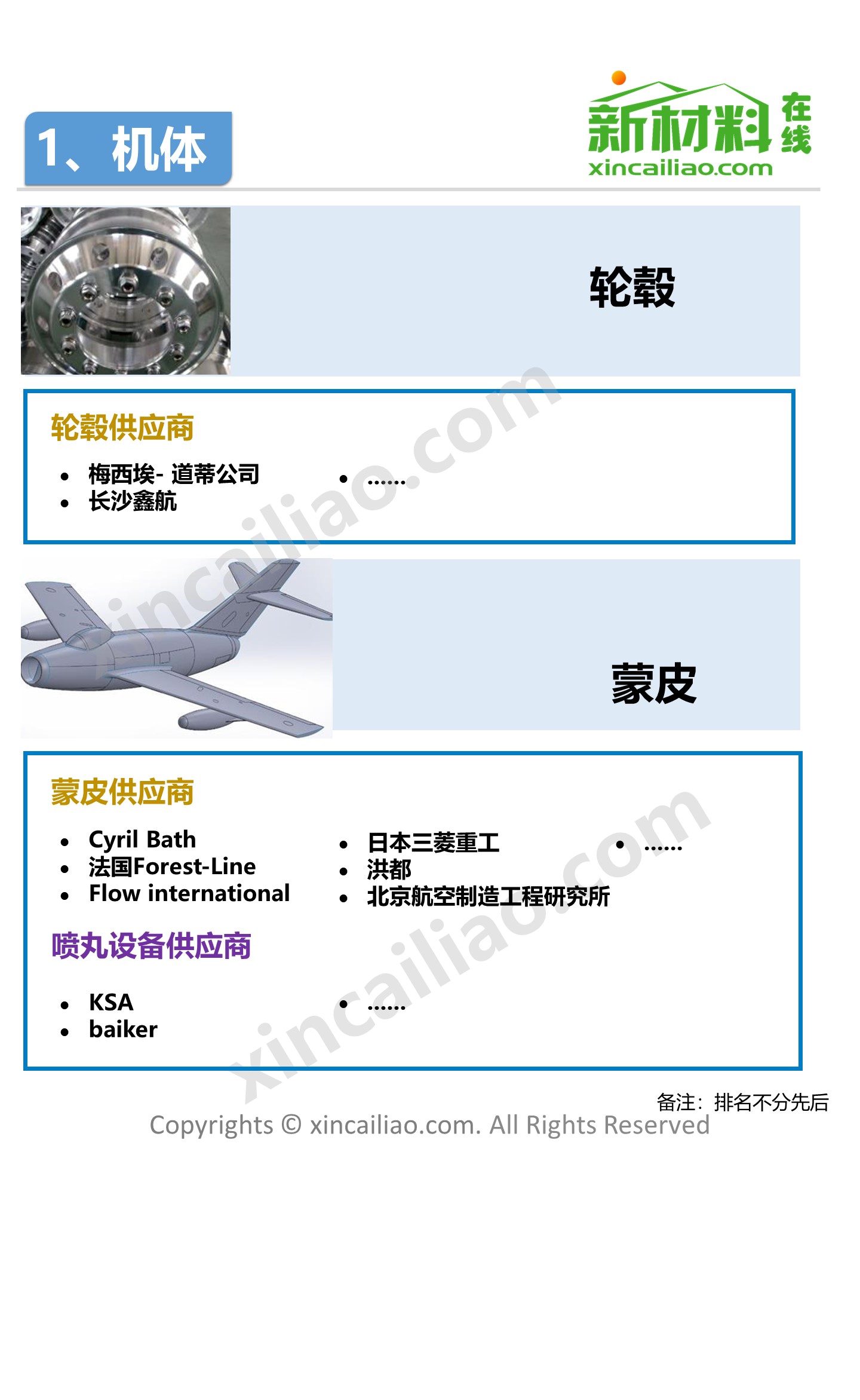 飞机产业链全景图