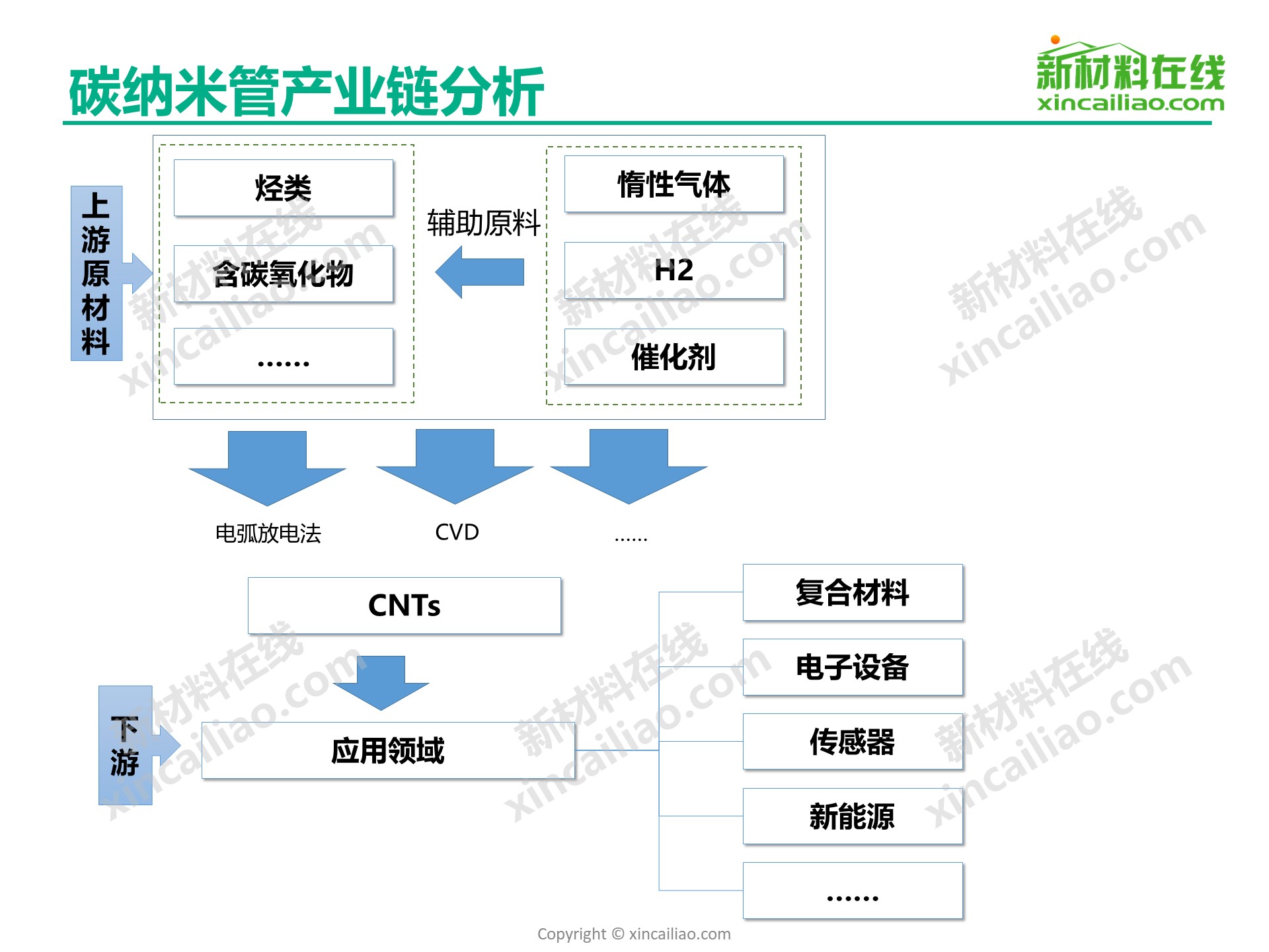 【2019版】碳材料产业链全景图_新闻_新材料在线