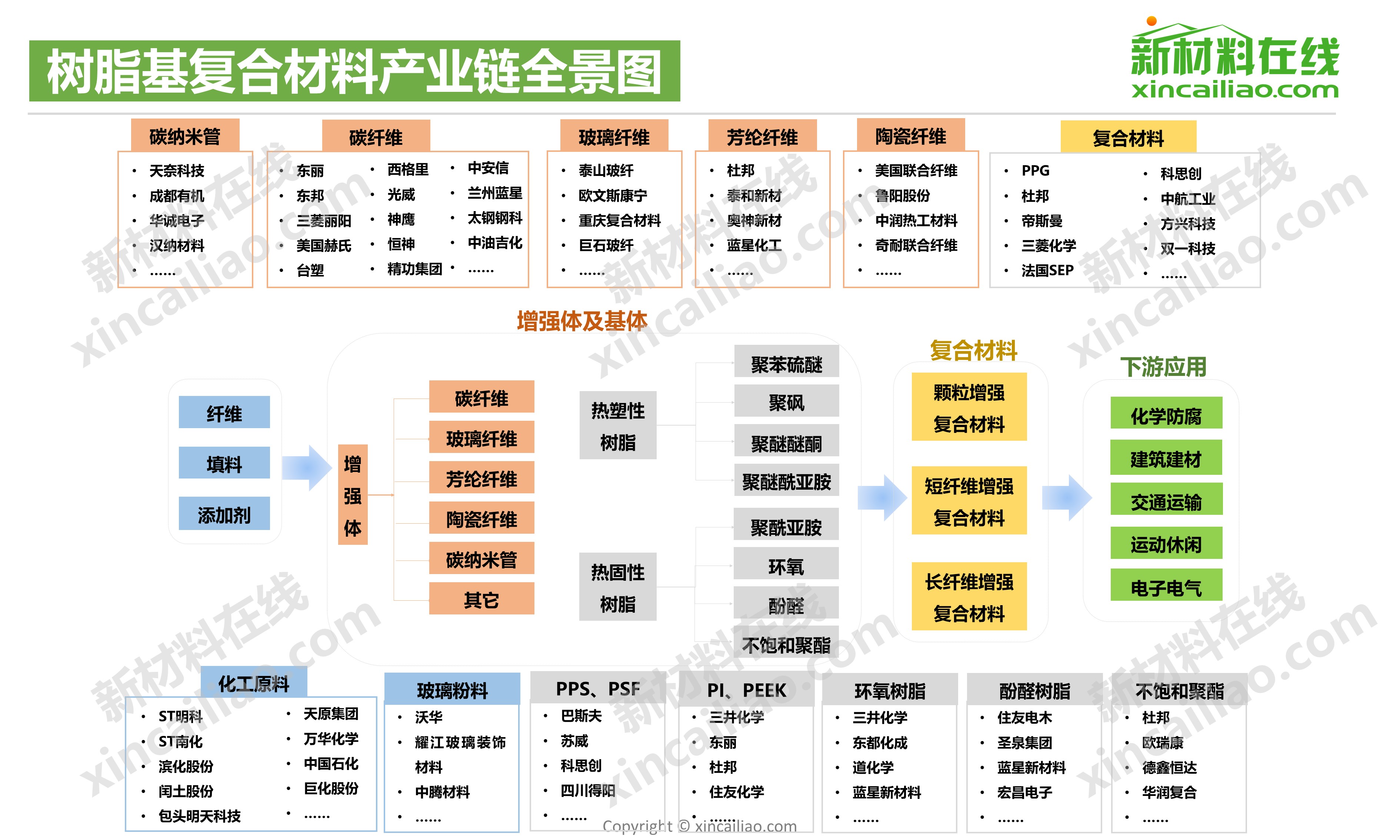 【2019版】树脂基复合材料产业链全景图