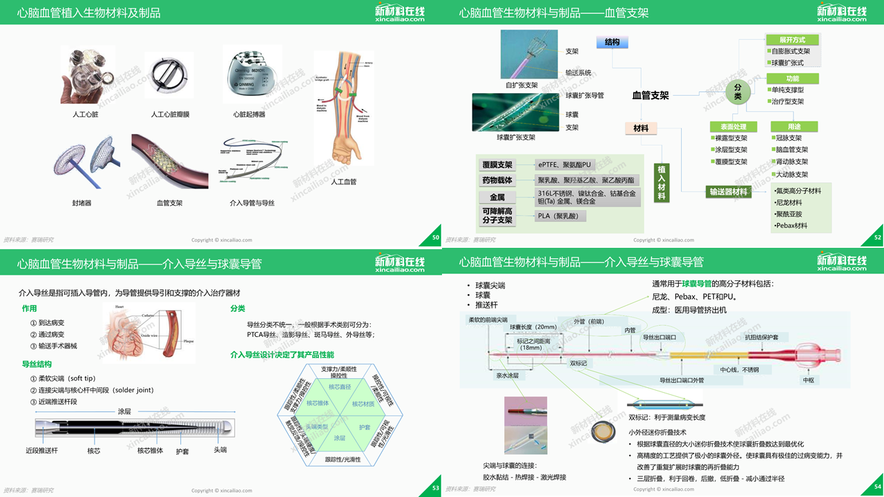 2018年生物医用材料市场深度研究报告