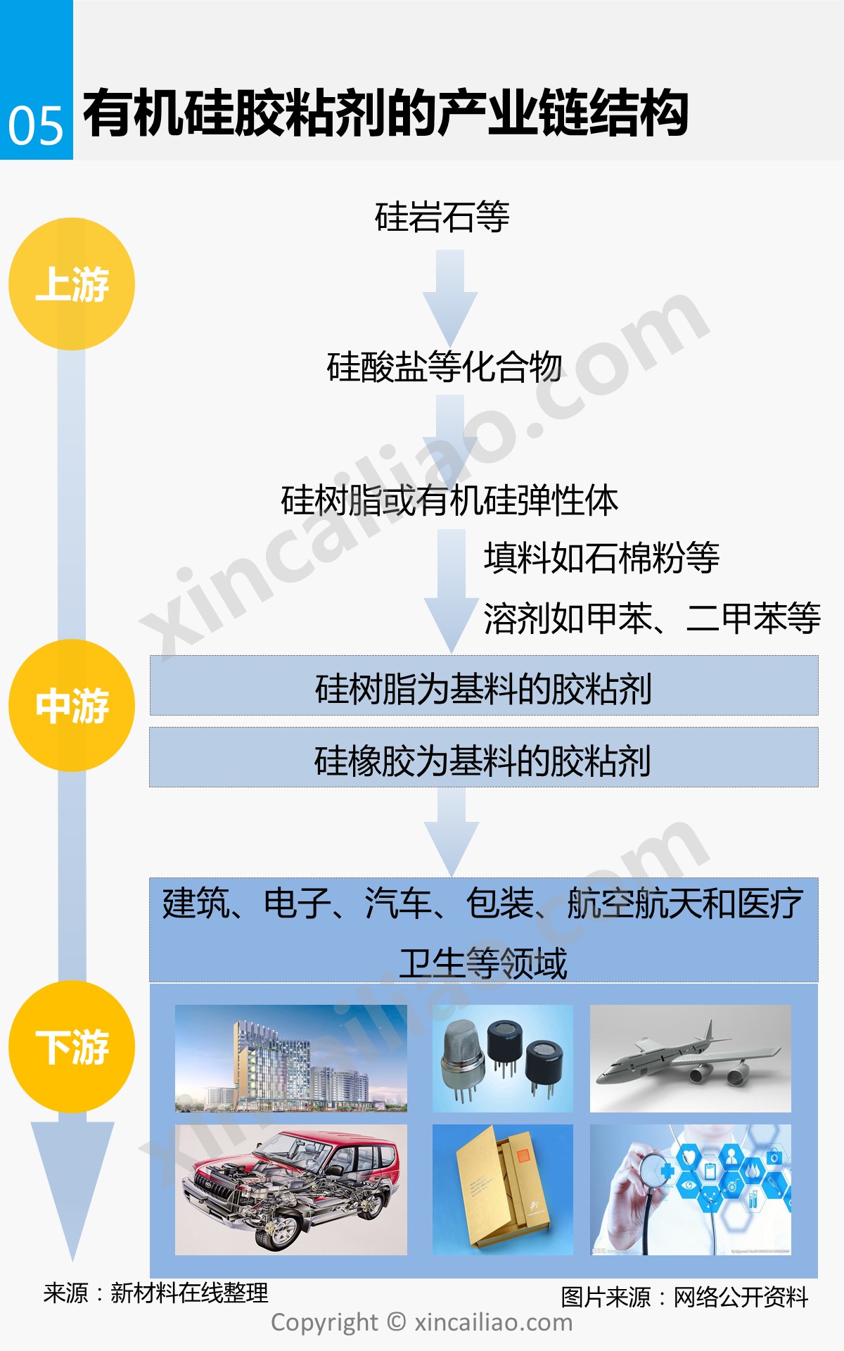 2019版有机硅产业链全景图