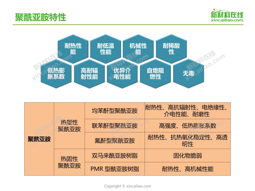 【2019版】聚酰亚胺纤维产业链全景图_新闻_新材料在线