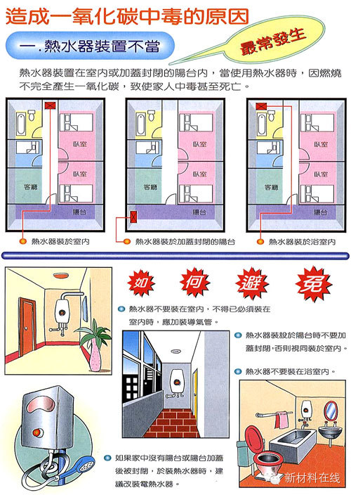 造纸化学品与卧室杀毒用什么