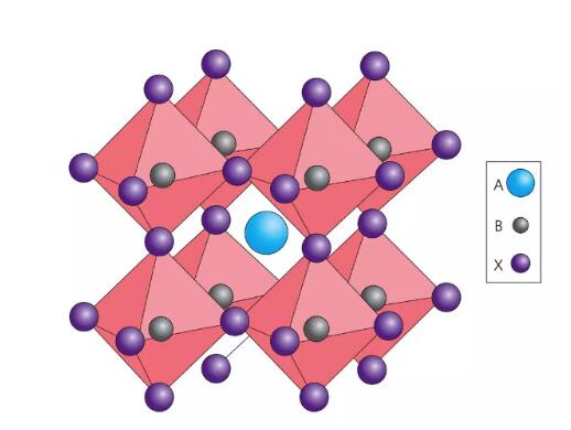 钙钛矿结构示意图
