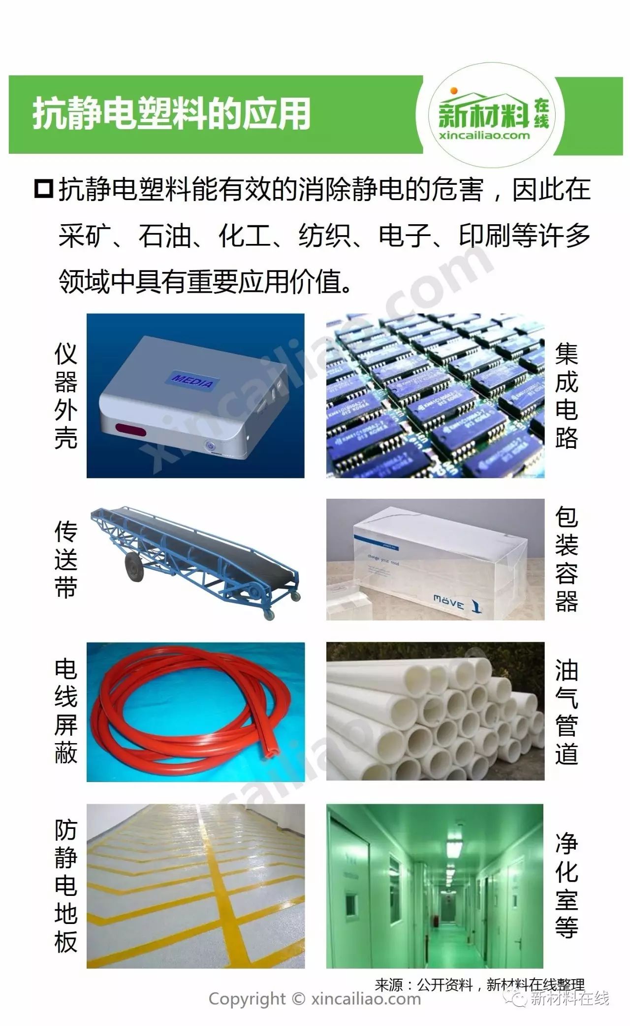 废旧塑料与水分保持剂与防静电墙面施工方法的区别