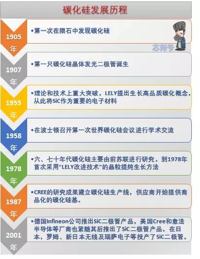 2021欧洲杯-米乐M6官方网站年半导体材料龙头上市公司大全股民必看