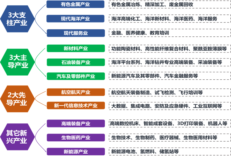 产业规划案例分享东营经济技术开发区新材料产业规划