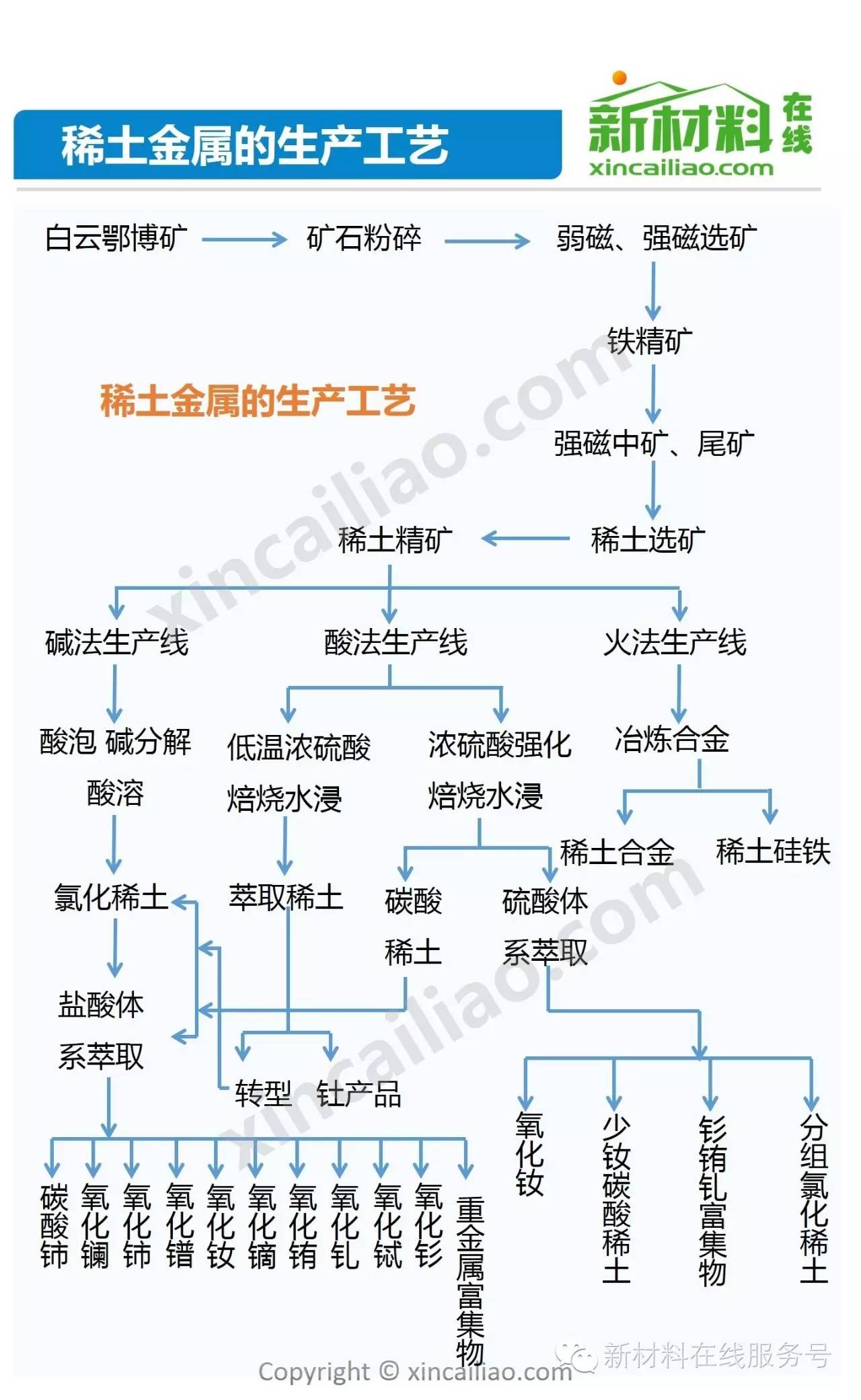 幻灯投影与稀土类金属