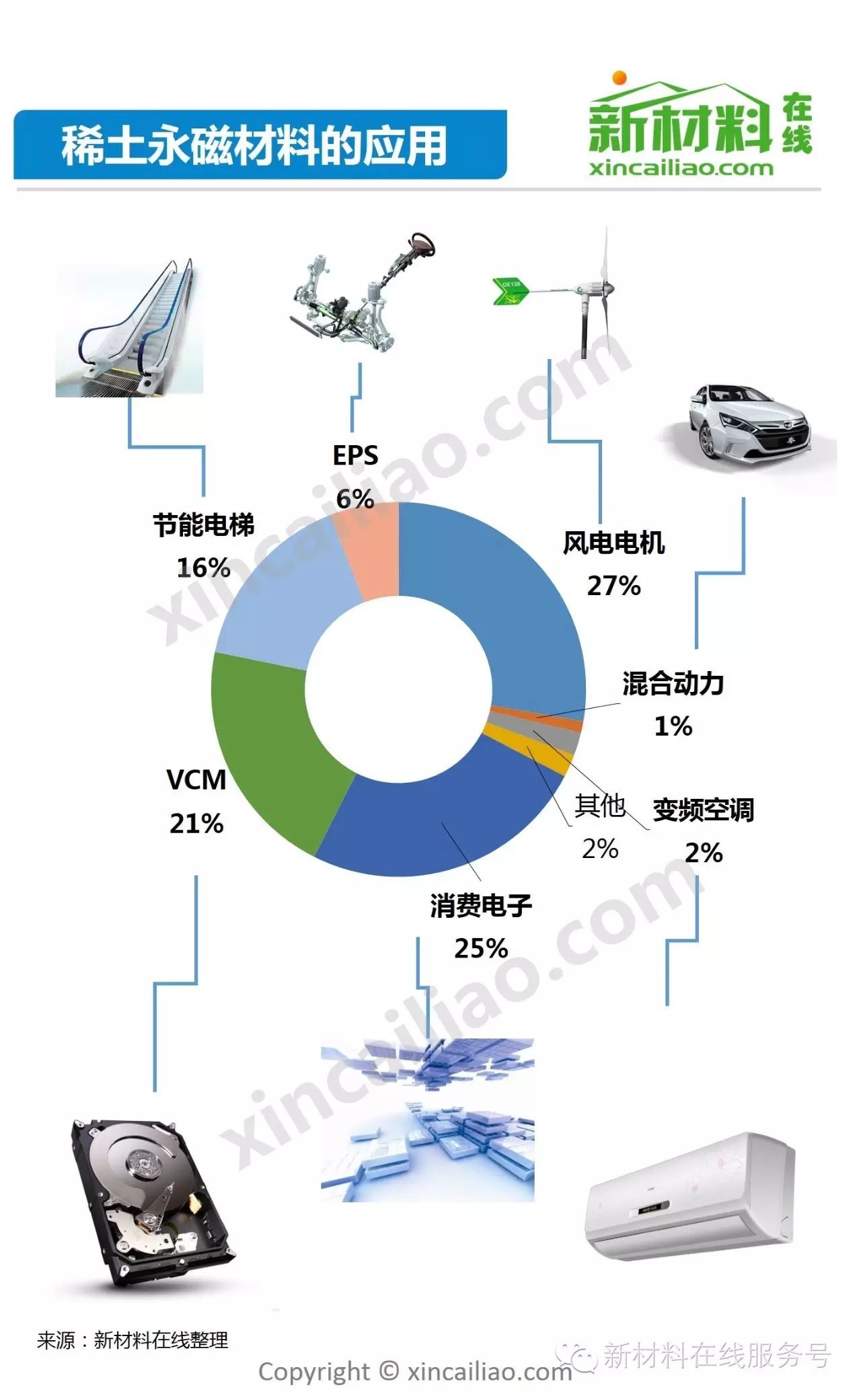 干手器与稀土类金属