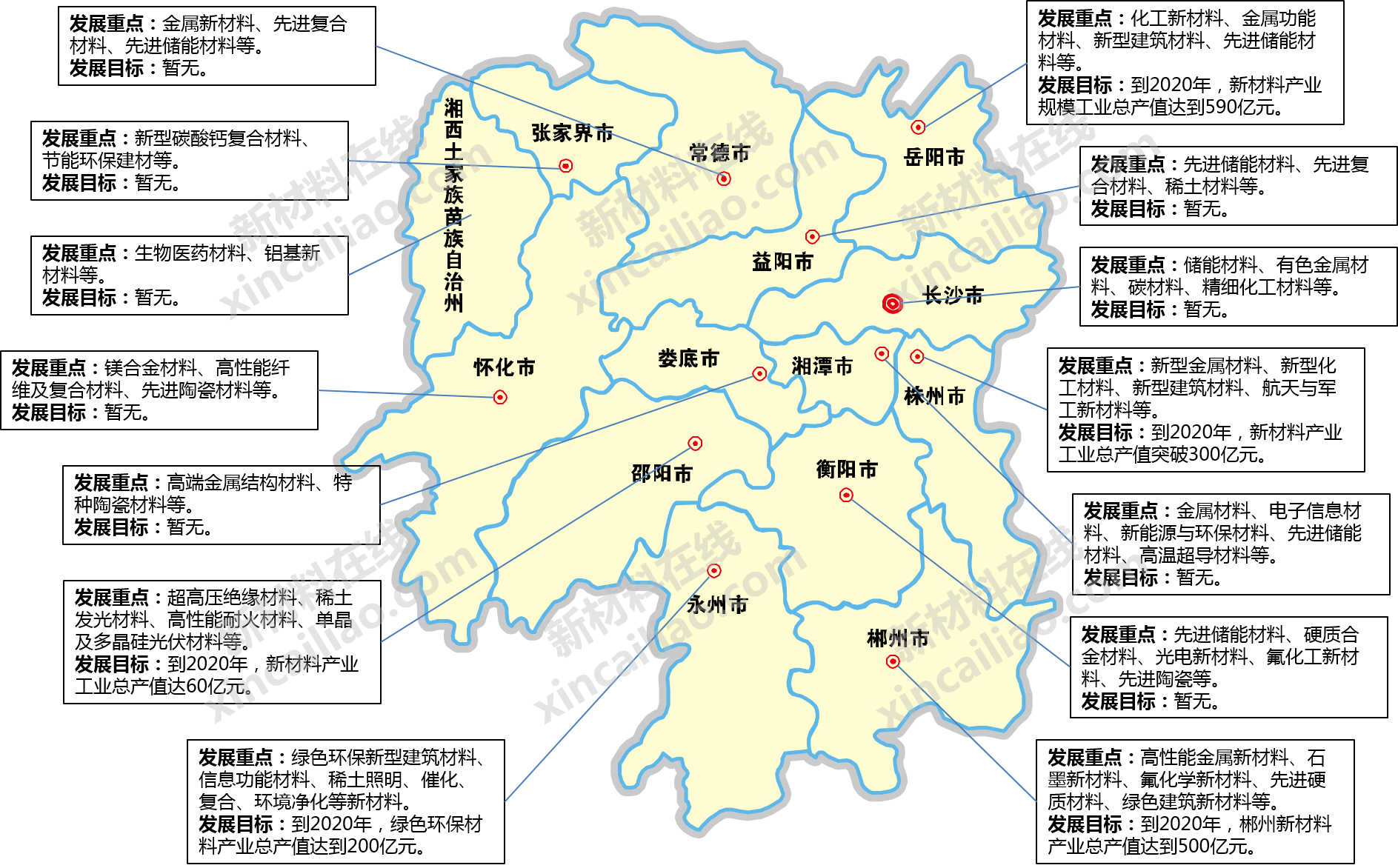 湖南省各市新材料产业发展重点及目标盘点