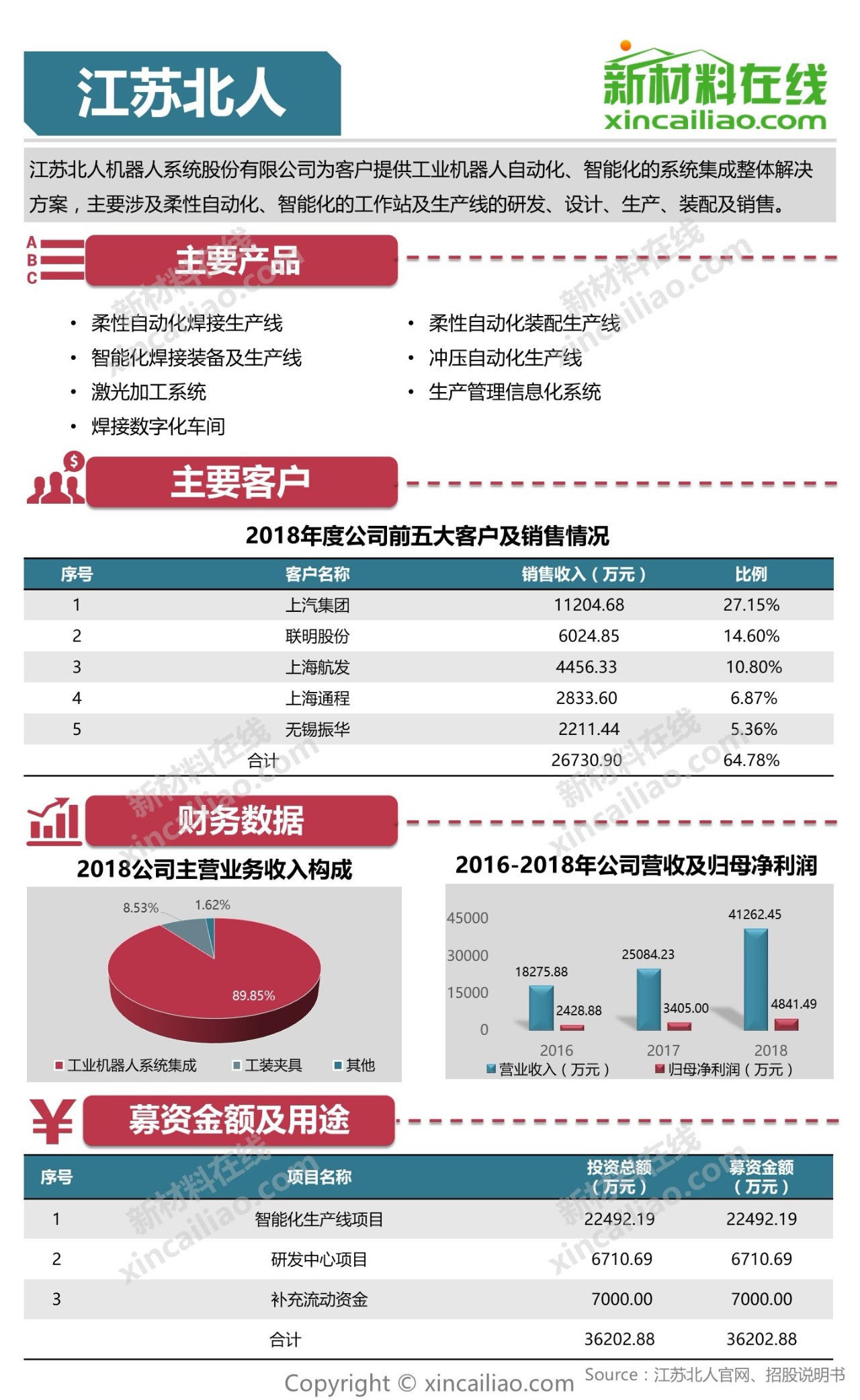 科创板带wd什么意思 (科创板带wD)