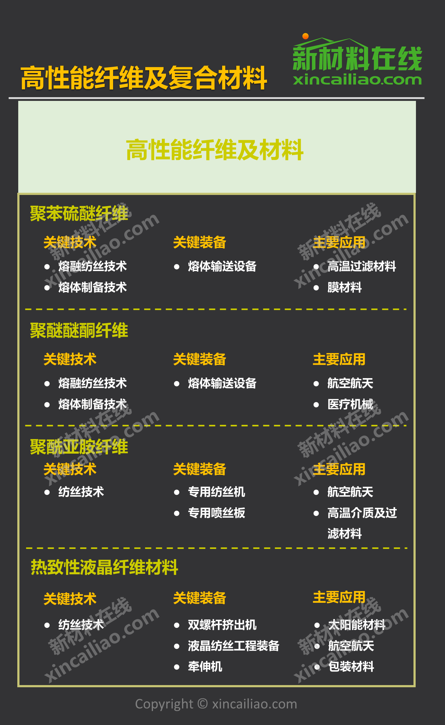 复合材料先进高分子材料新型无机非金属材料高端金属结构材料特种功能