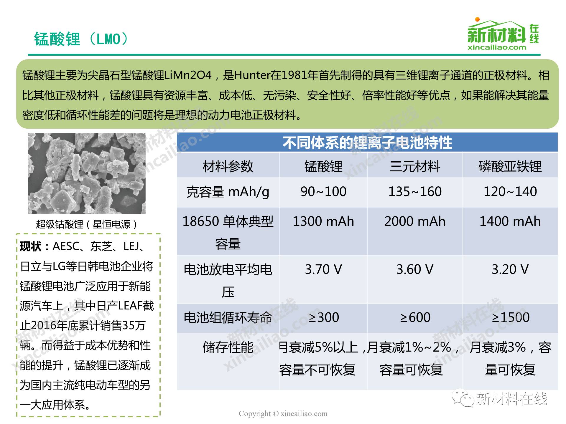 一张图看懂锂电池正极材料 新闻 新材料在线