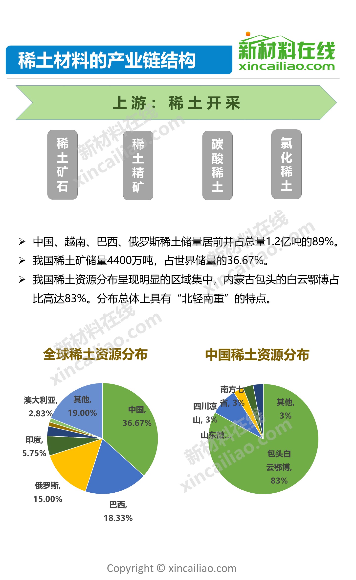 回应稀土与贸易摩擦关系 一图看懂稀土产业链及投资机会