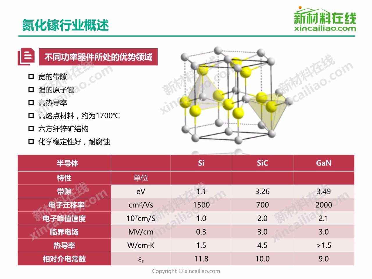 干货|2019年氮化镓半导体材料行业研究报告