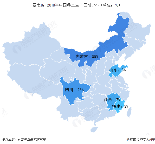 图表8：2018年中国稀土生产区域分布（单位：%）