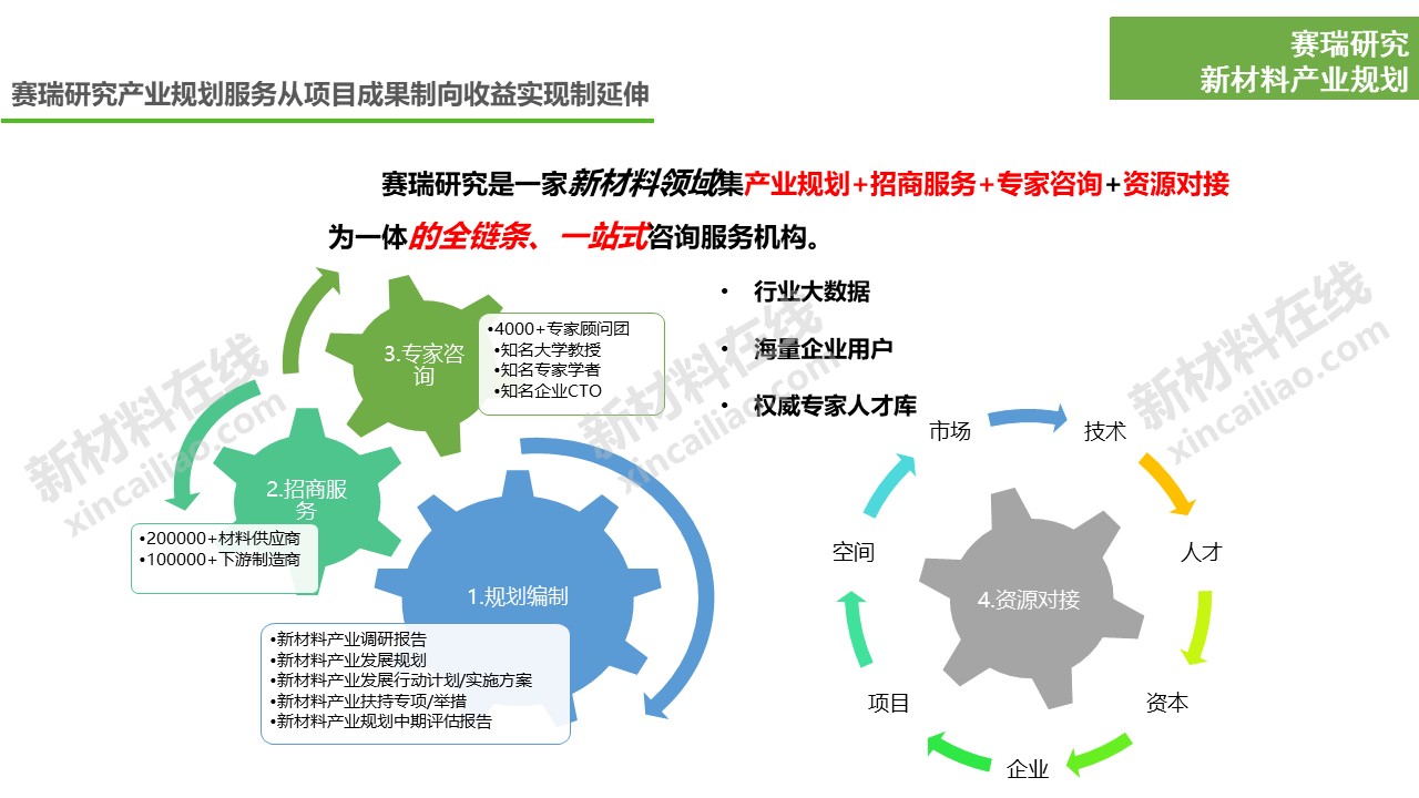 "十四五"将至,30秒锁定新材料产业规划编制单位