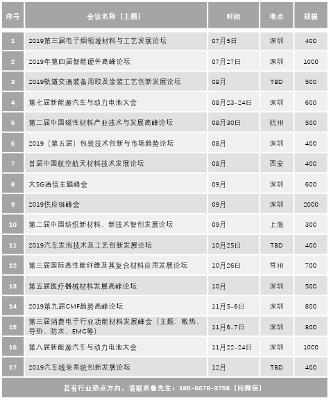 500行业人士共聚2019年第四届汽车新材料产业发展论坛行业大咖精彩