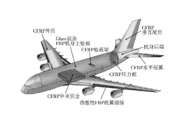 产能进入世界前列我国碳纤维产业还有哪些短板