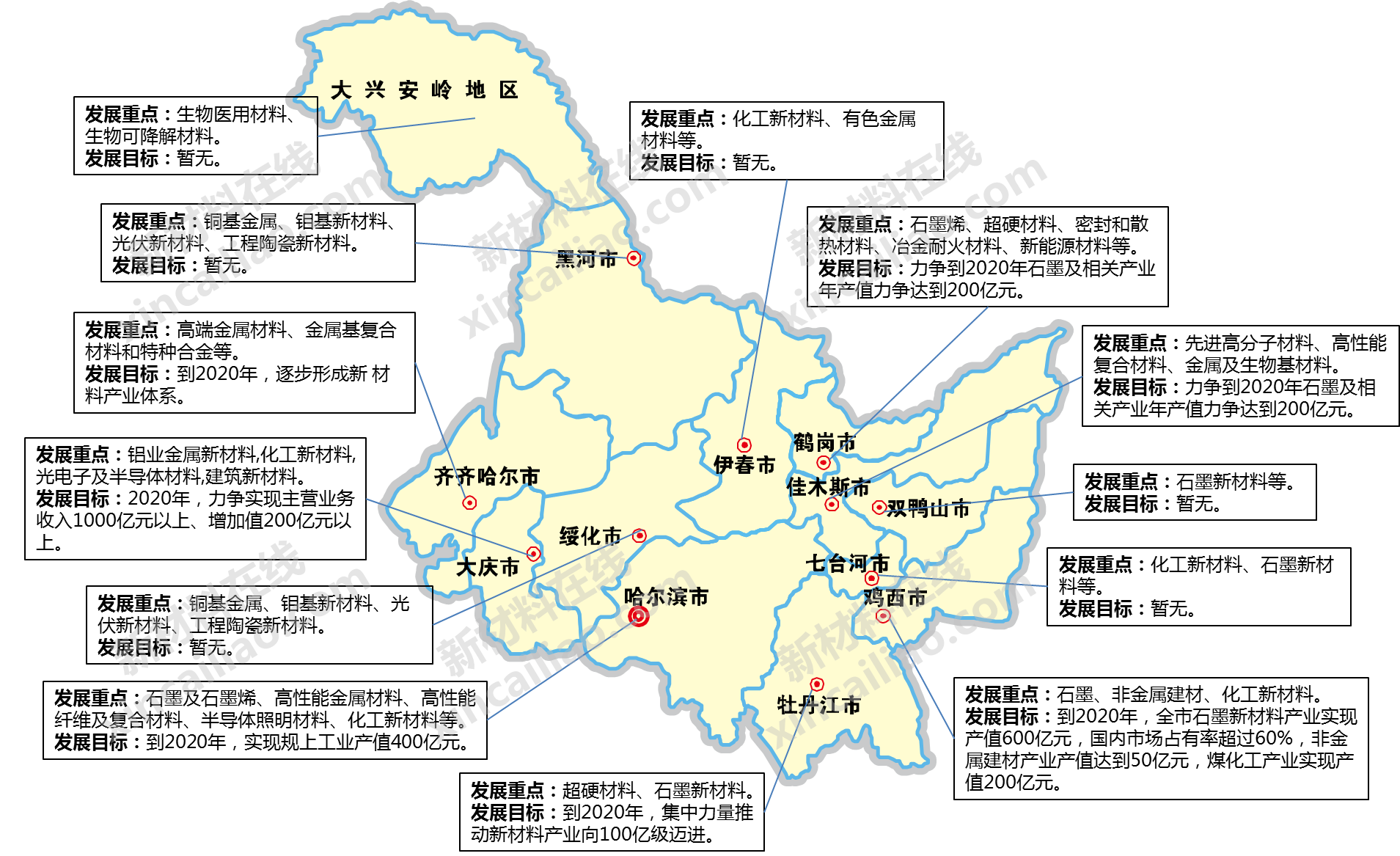 赛瑞研究整理5,吉林省《吉林省战略性新兴产业"十三五"发展规划》提出