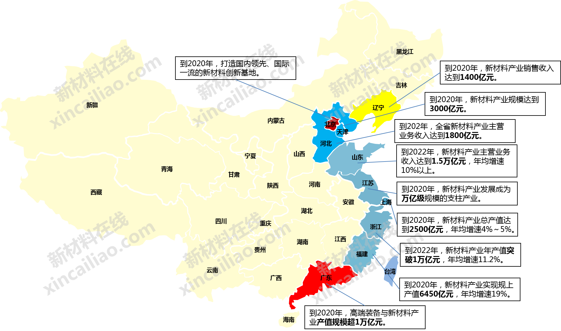 重磅干货|一张图看懂东部沿海地区80 地市新材料领域发展重点及目标