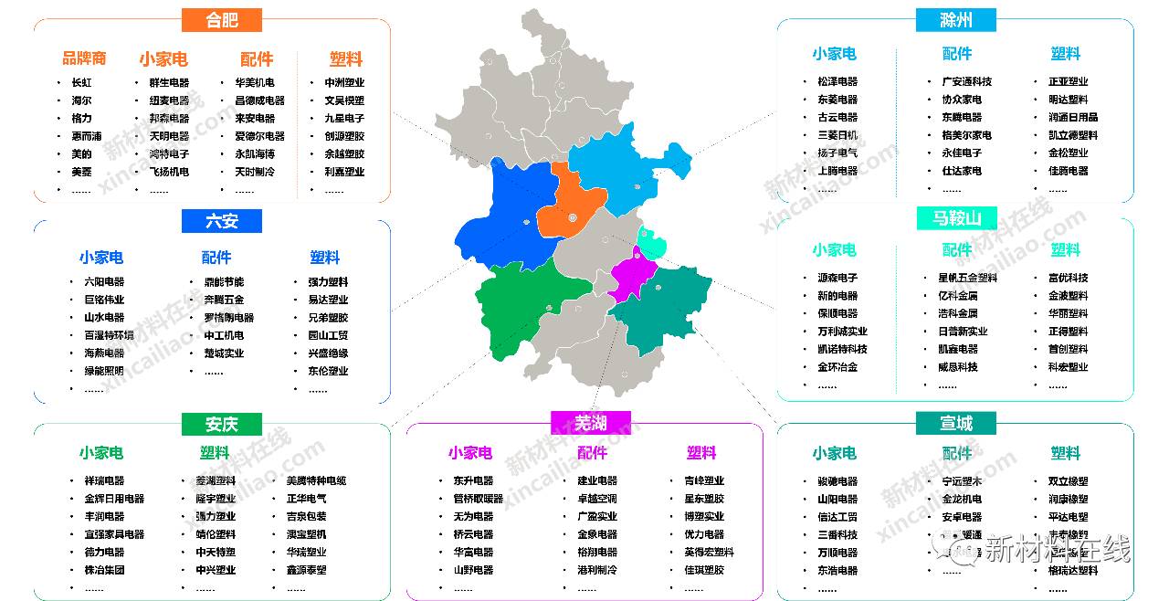 价值3w | 华东家电产业链全景图(内附300 企业名录)