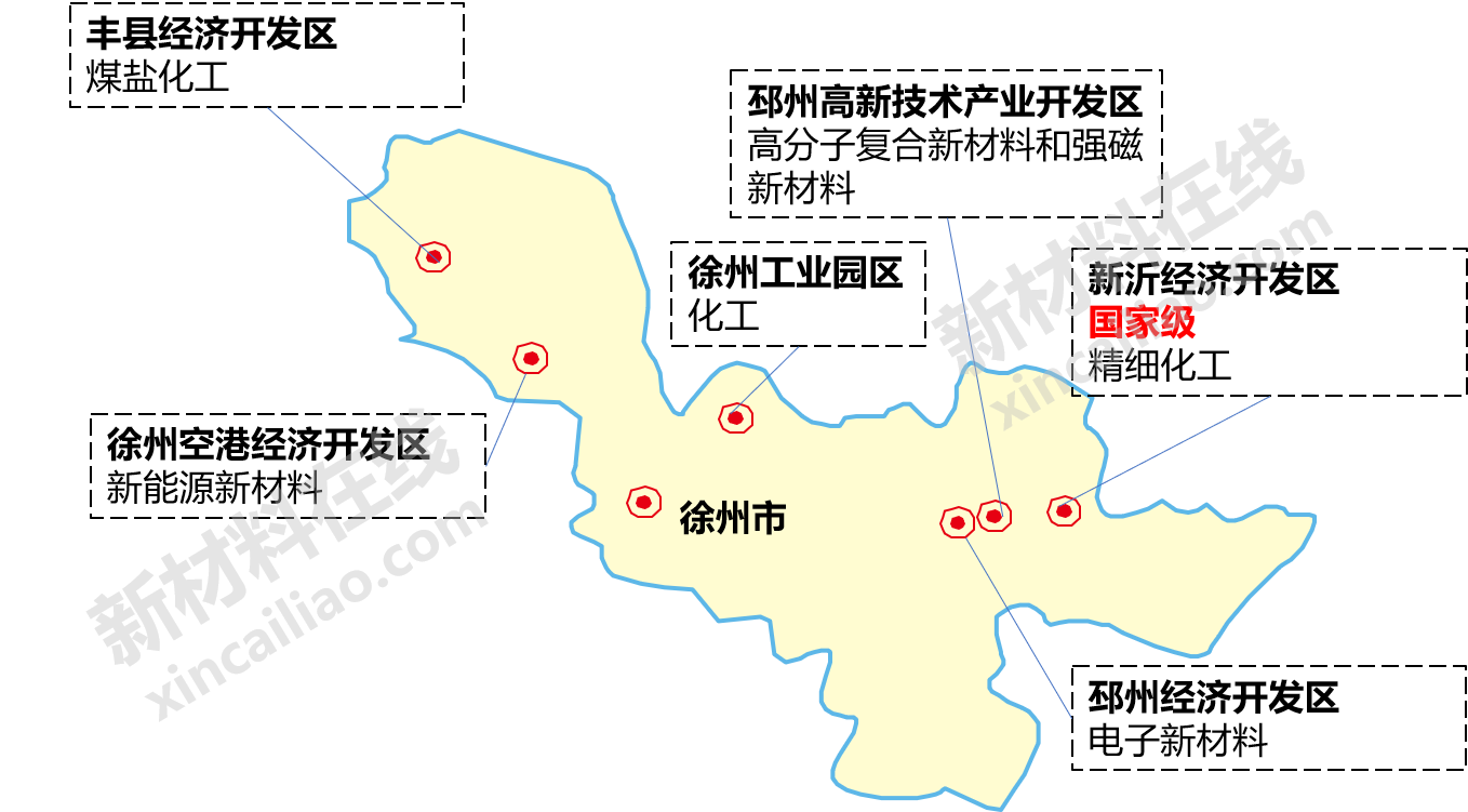 图表 13:徐州新材料产业园分布图图表 14:徐州新材料产业园概况一览表