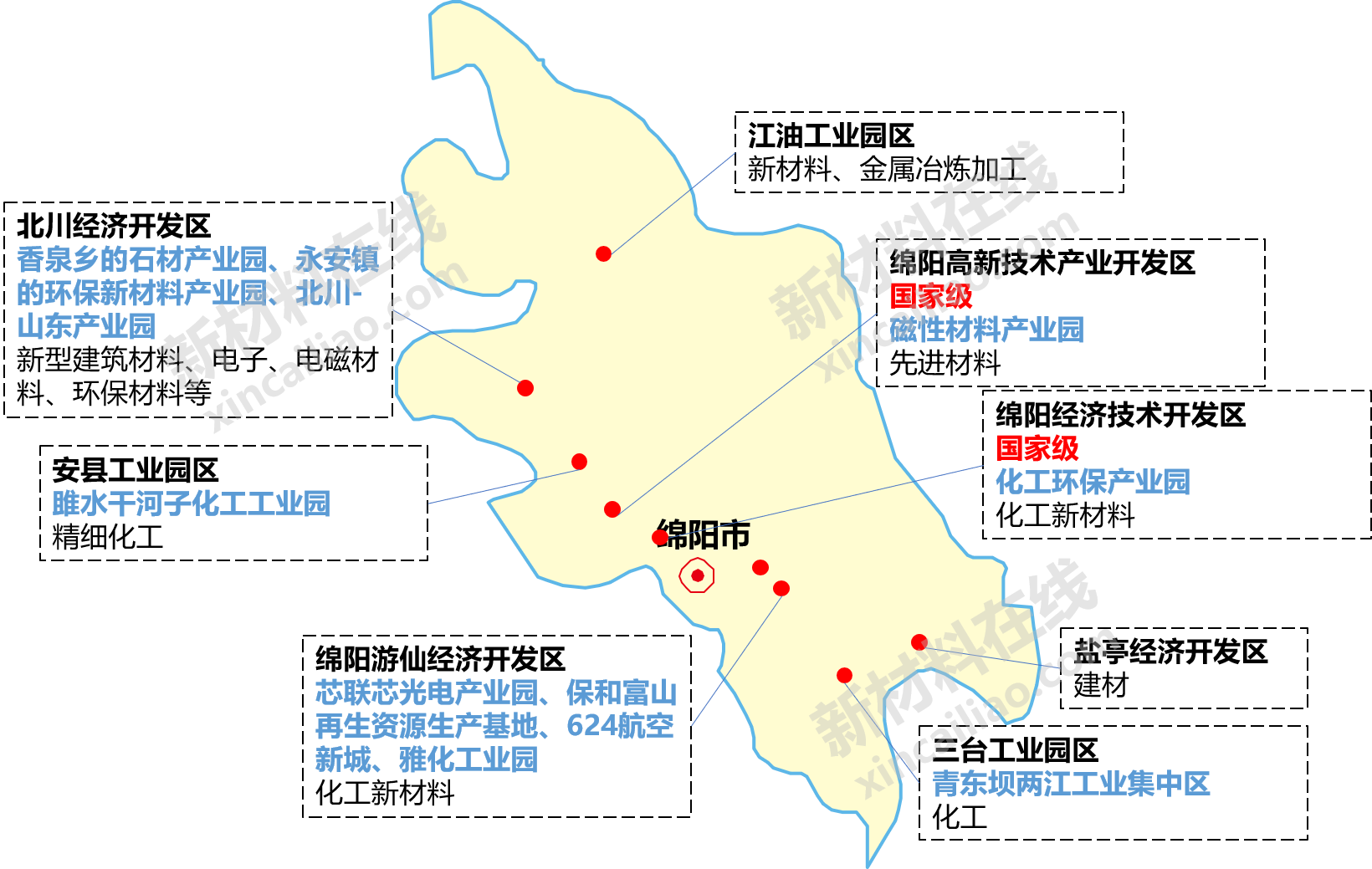 绵阳市 绵阳市有8家以上新材料产业园区,其中 绵阳高新技术产业