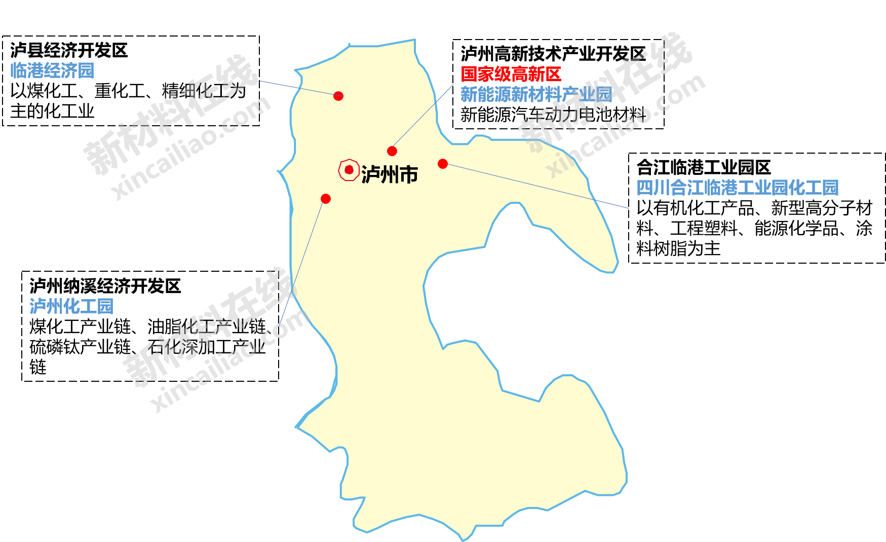 图表 34:泸州市新材料产业园概况一览表