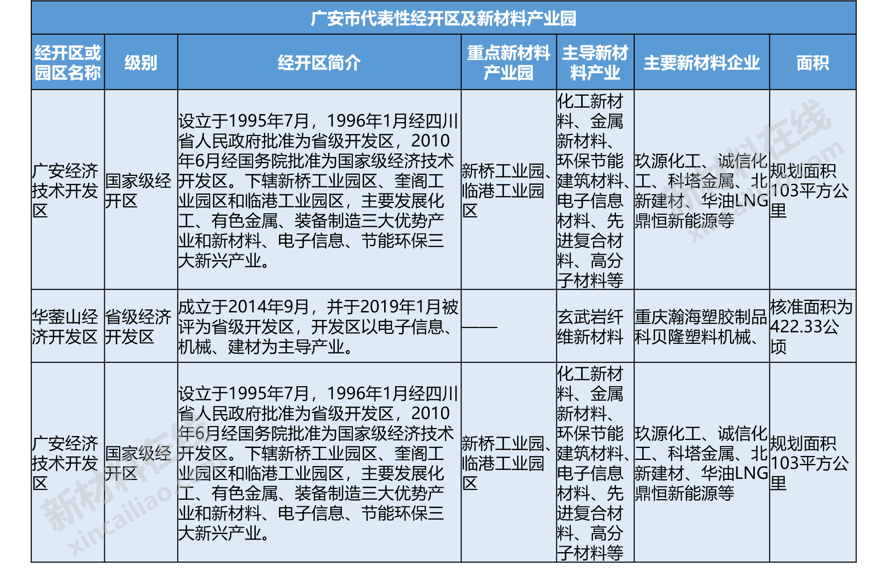 一文全面看清四川省新材料产业园(2019版)