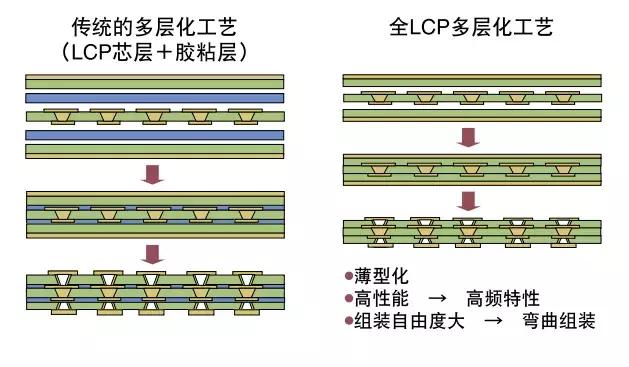威高血净：公司可借助威高普瑞丰厚的途径进行产品的商业化落地
