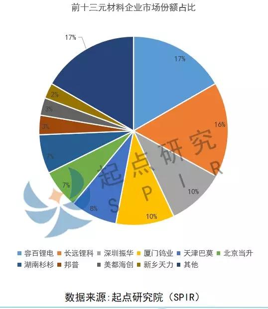 2019正极材料产业盘点:龙头扩产,竞争升级!_新闻_新