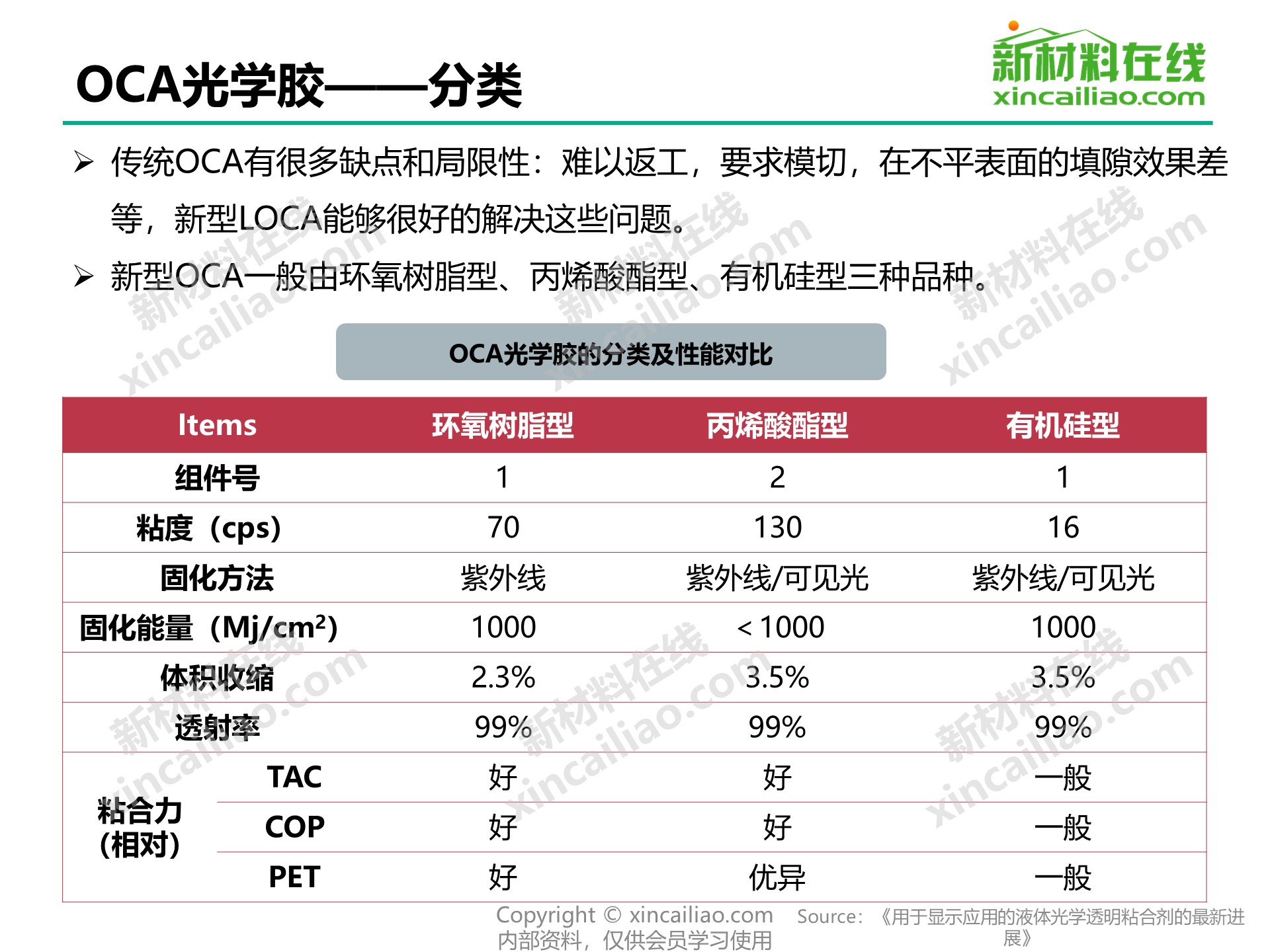 2019年oca光学胶行业研究报告