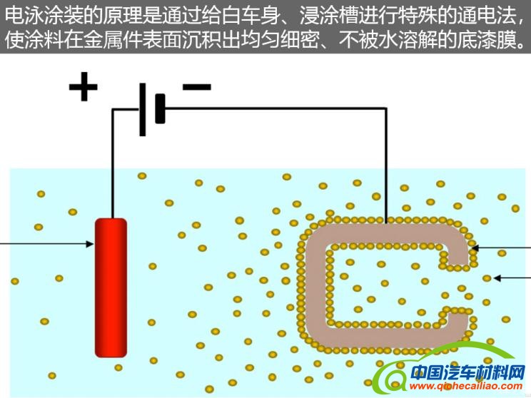 “汽车材料网”