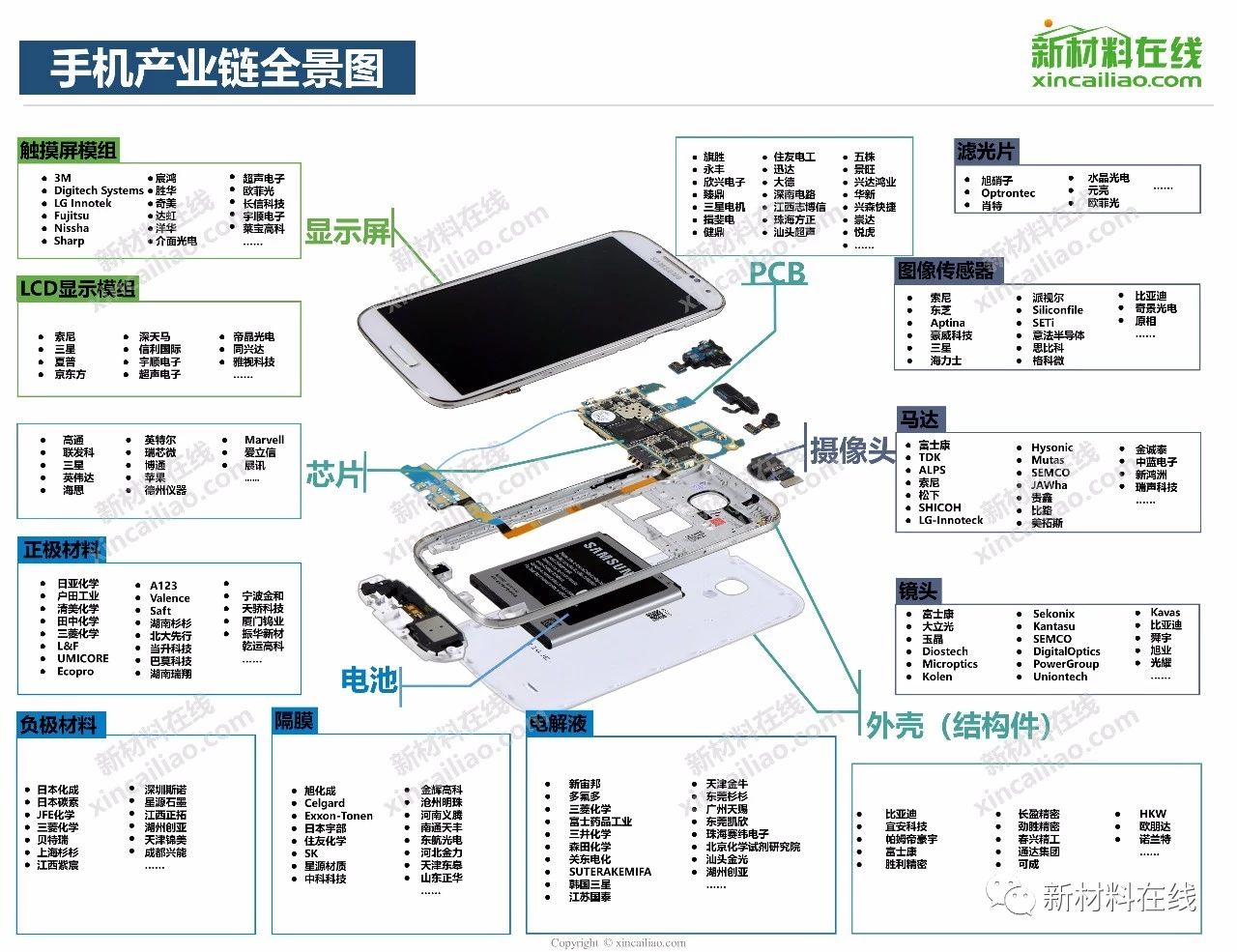 100大新材料产业全景图 - - 100 新材料细分行业全产业链企业名录