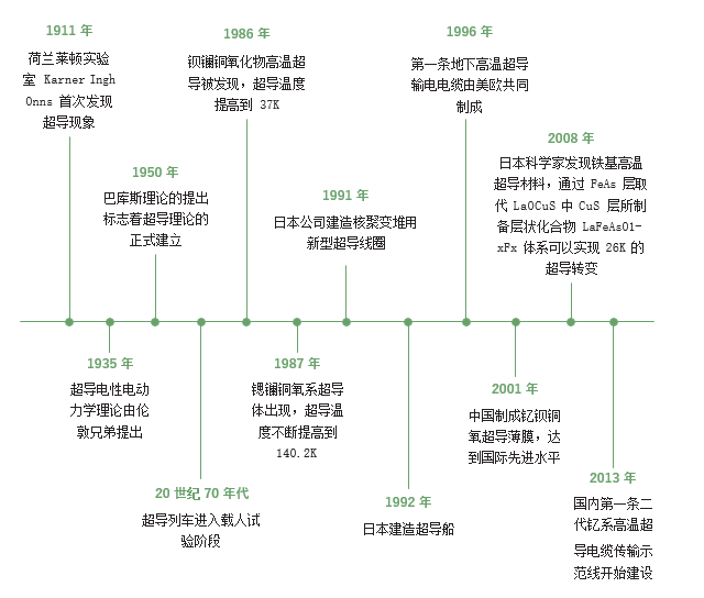 了解固态电池不得不读的十篇顶级综述!