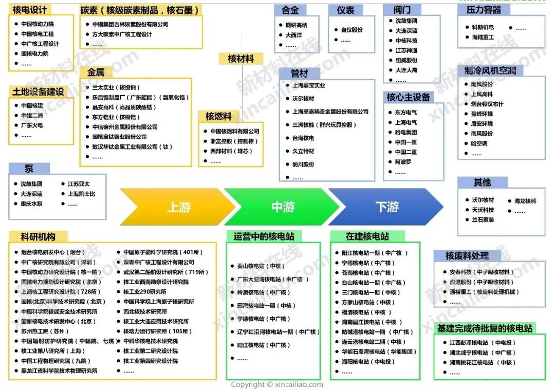 锂电池,燃料电池,充电桩等25大新能源产业链全景图