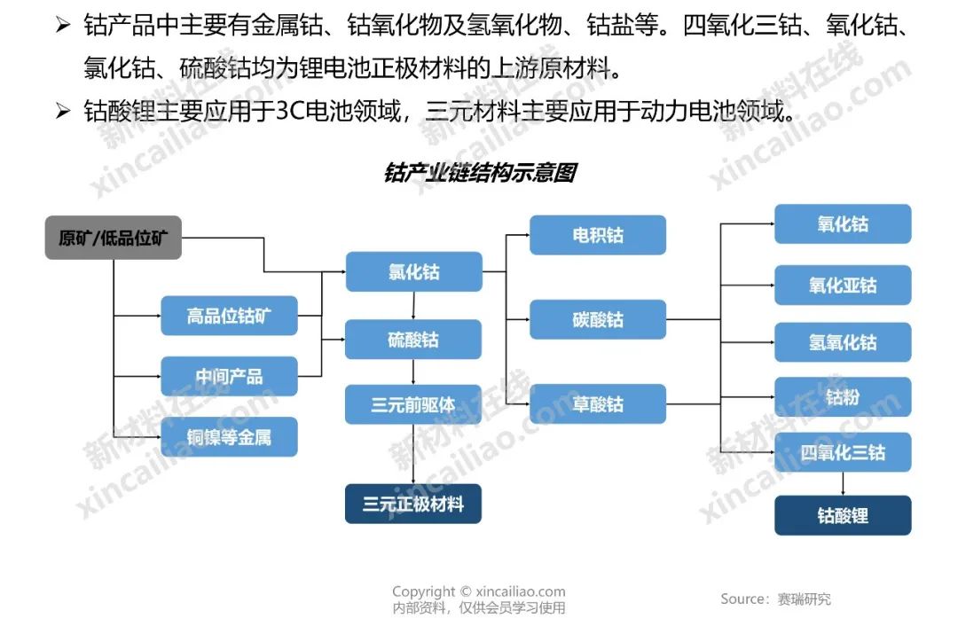 锂电池,燃料电池,充电桩等25大新能源产业链全景图