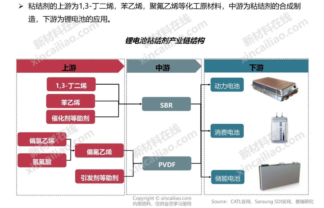 锂电池,燃料电池,充电桩等25大新能源产业链全景图