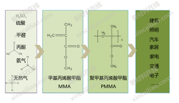 41张先进高分子产业链结构图psfppspipeekpvdf