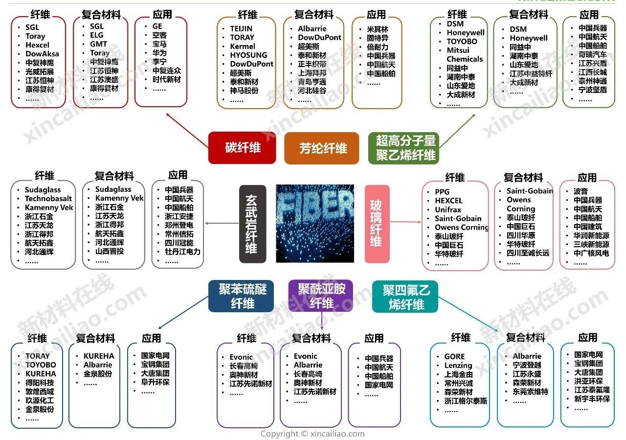 10大高性能纤维产业链藏宝图,只有1%的人知道(建议收藏转发)