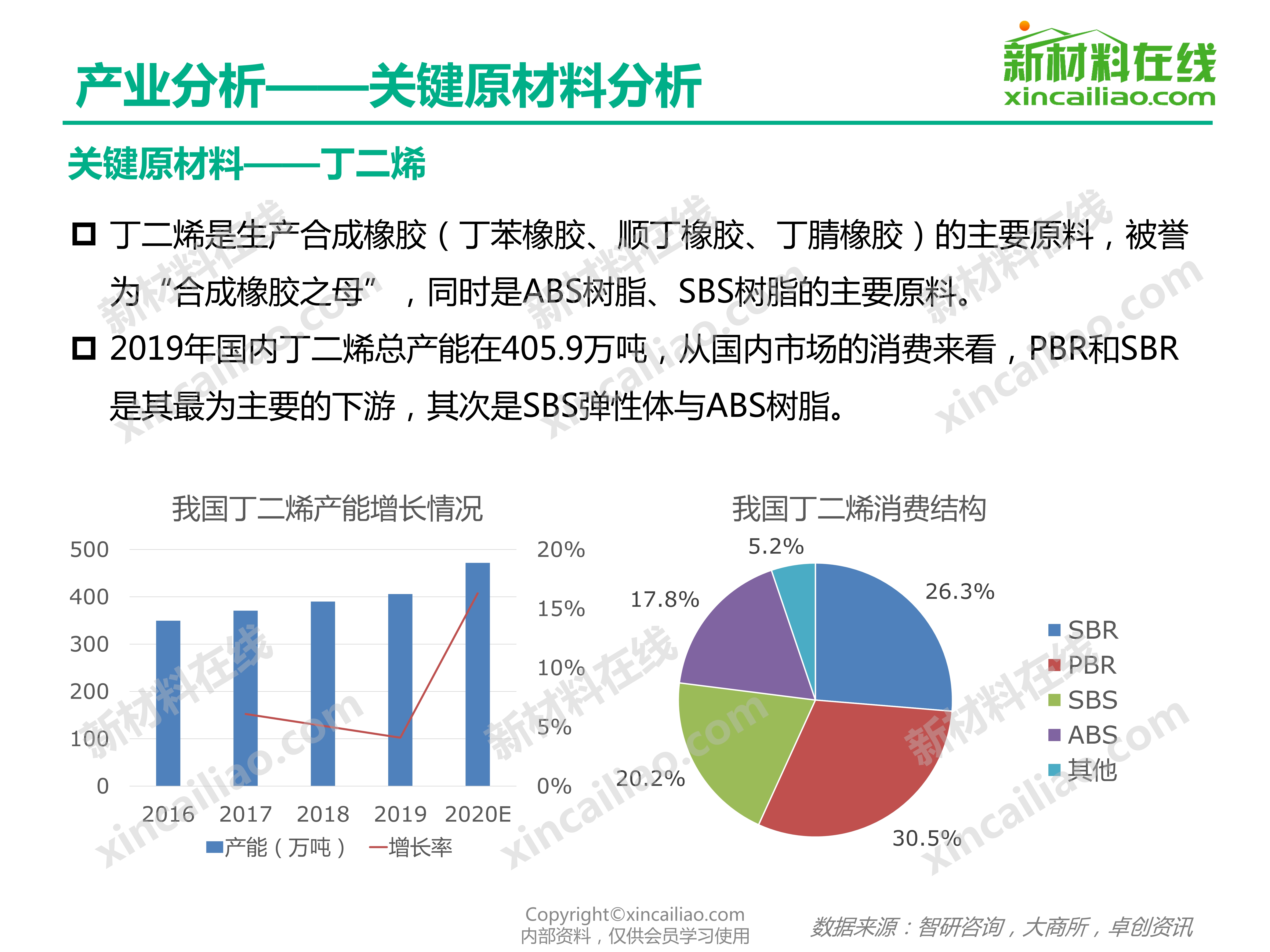 其它宾馆酒店用品与丁苯橡胶行业分析