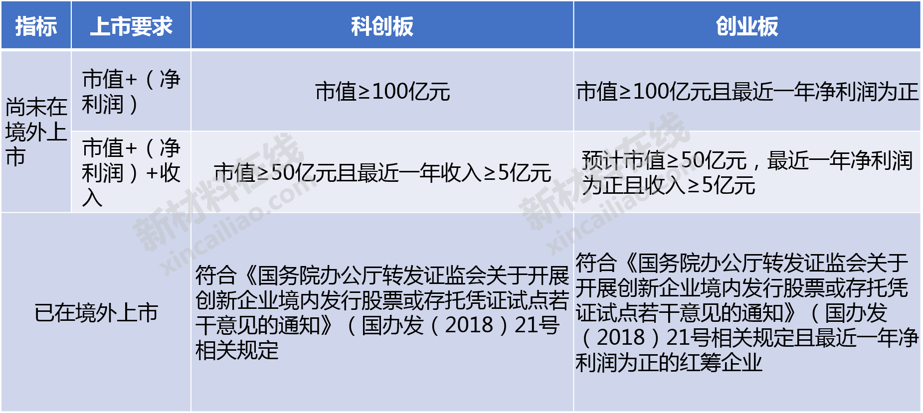 创业板or科创板 注册制下,材料企业ipo该如何抉择?