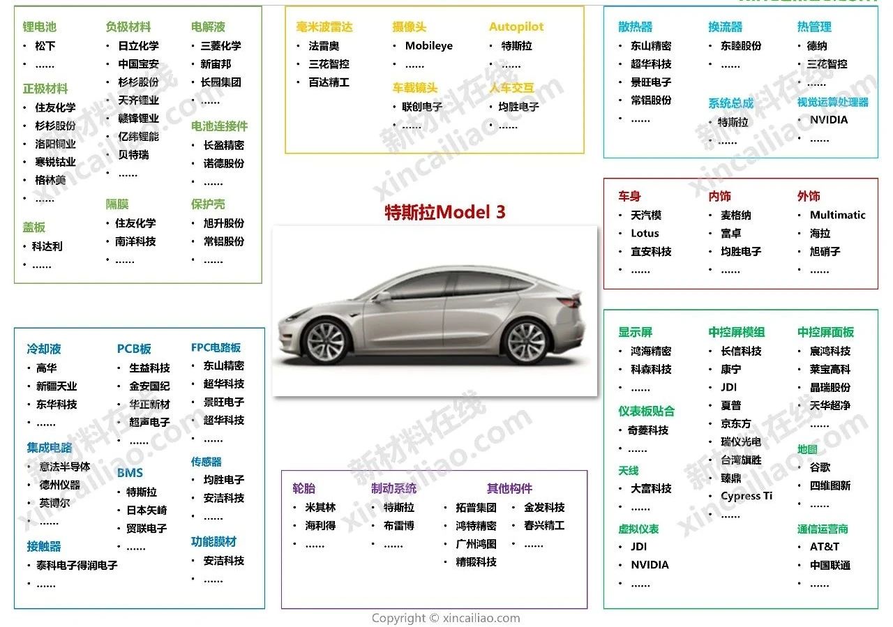 24张汽车全产业链全景图!(汽车内外饰,胶黏剂,管路,车用塑料等)