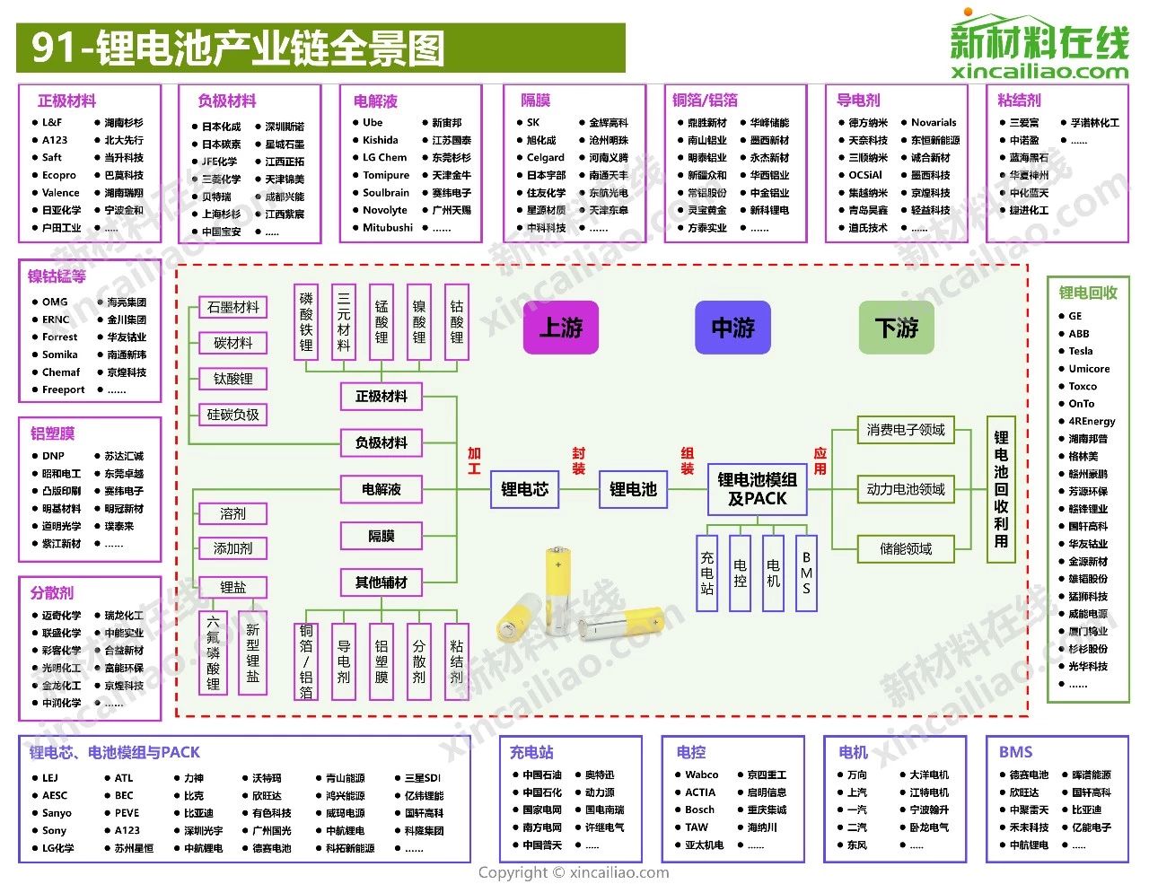 100张产业链全景图