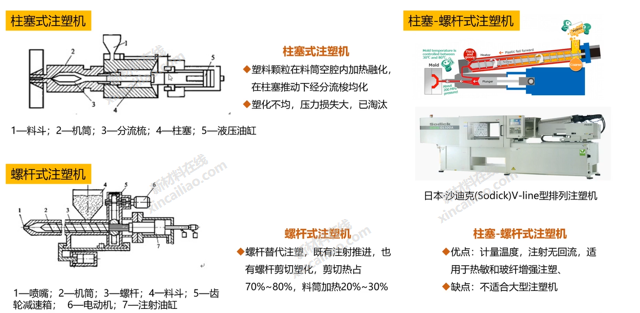 新手小白收看:注塑机必知3大要点