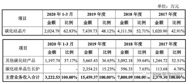 ipo前华为哈勃突击入股这家第三代半导体材料公司