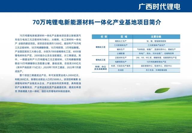 新能源材料一体化产业项目选址位于广西玉林市博白县白平产业园