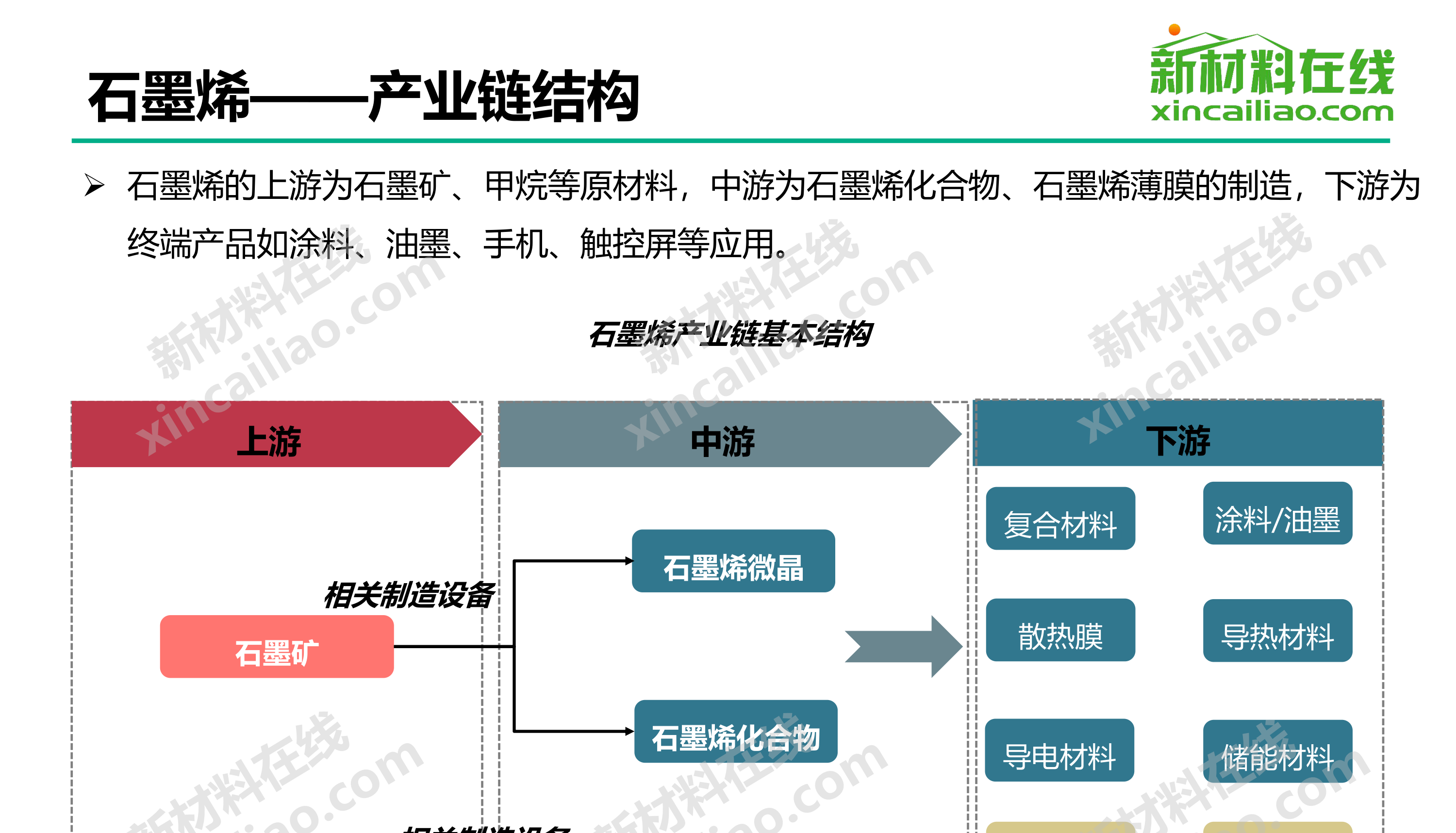 300大新材料行业的产业链结构图没有比这更全了