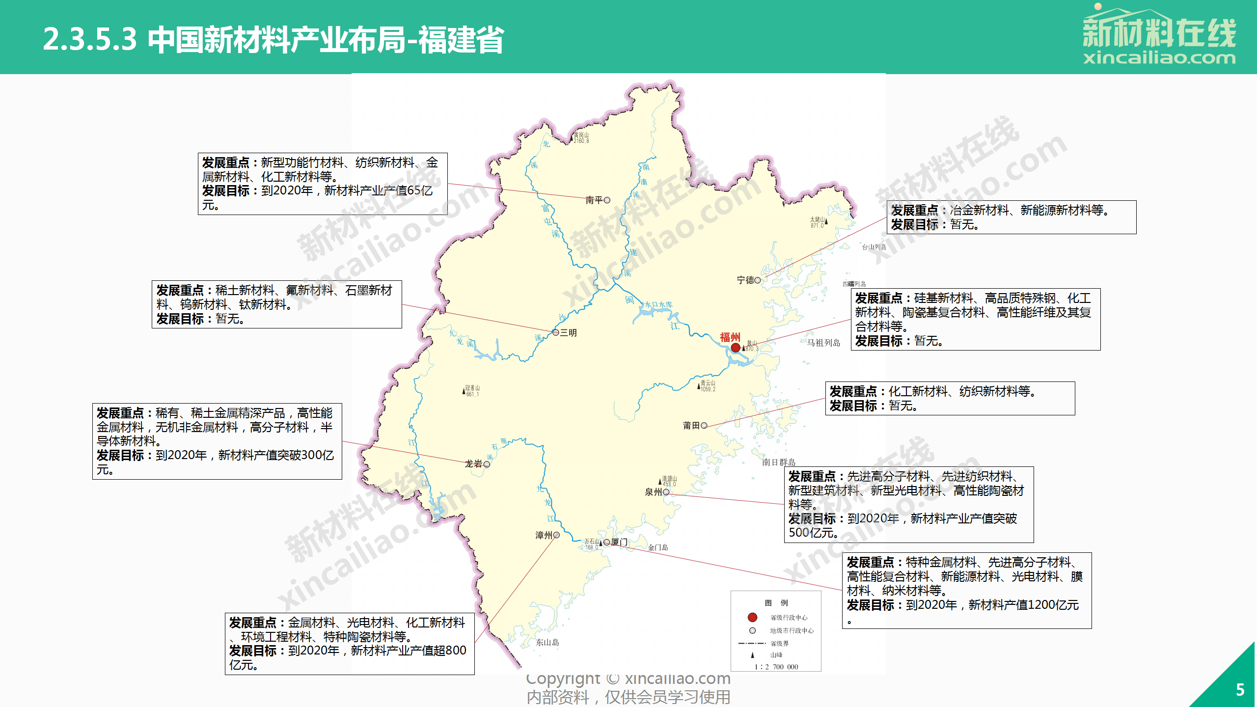 必收藏 一张图看懂130 地市新材料产业发展重点及目标